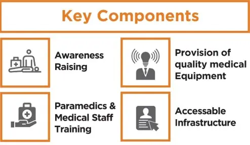 Accessible Health care Services.2