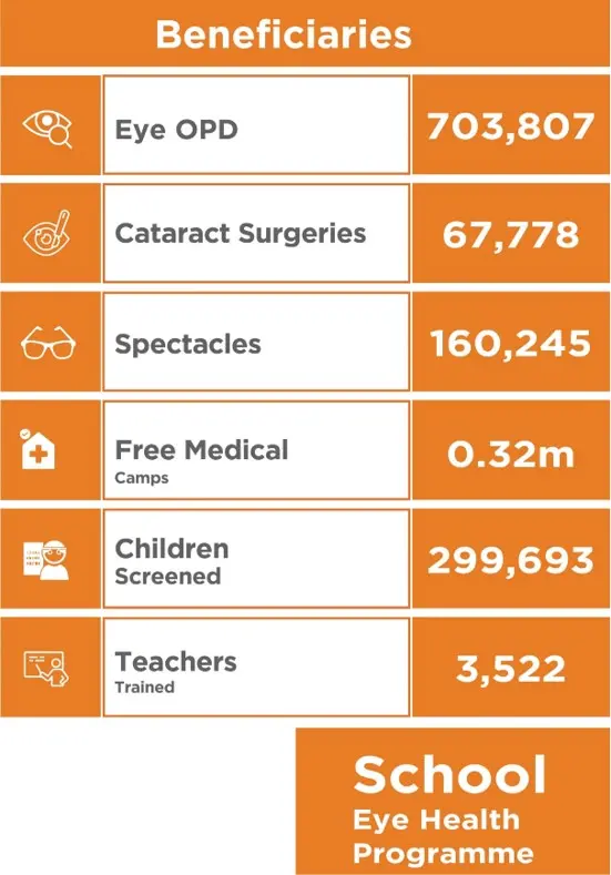 Comprehensive Eye Care Services.2