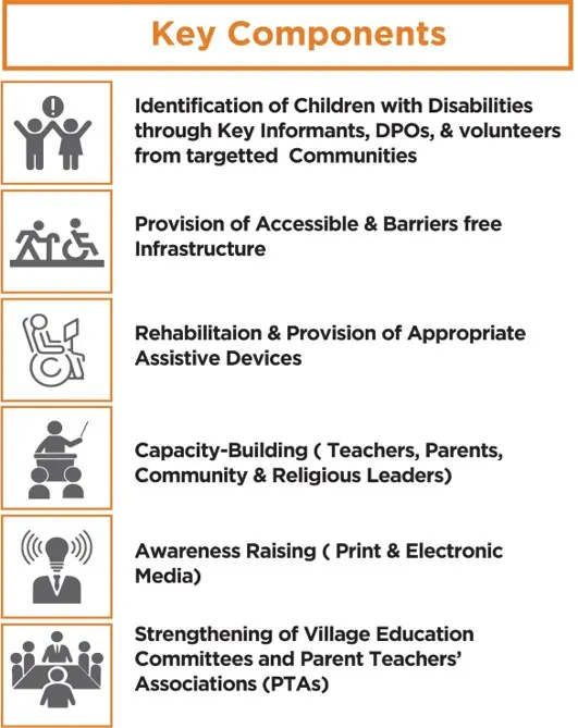 Inclusive Education3