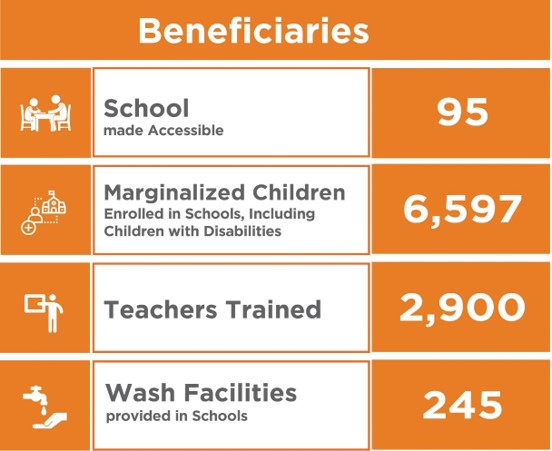 Inclusive Education4